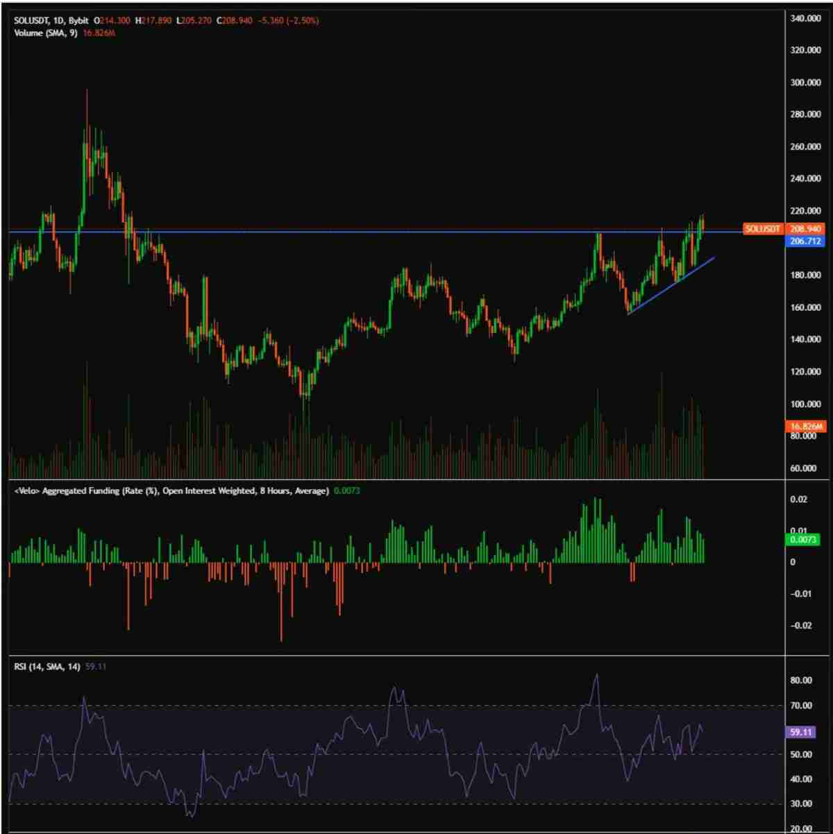 CoinShares深度分析:关于近期以太坊(ETH)和山寨币的一些快速思考